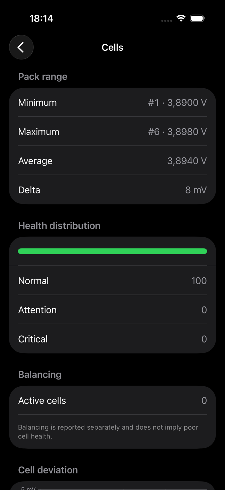 FENR battery cell detail with pack range and health distribution