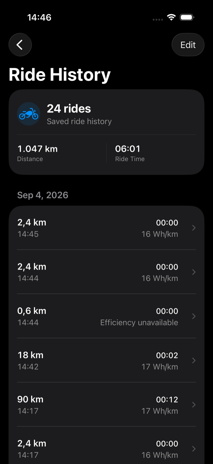 FENR ride history with distance, time and efficiency